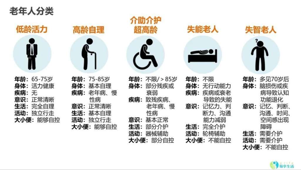 养老 适老化 康养圈 