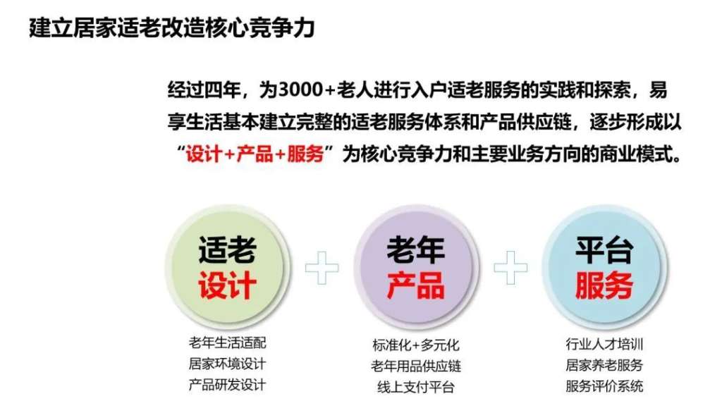 适老设计 老年产品 康养辅具 养老人 京津冀养老