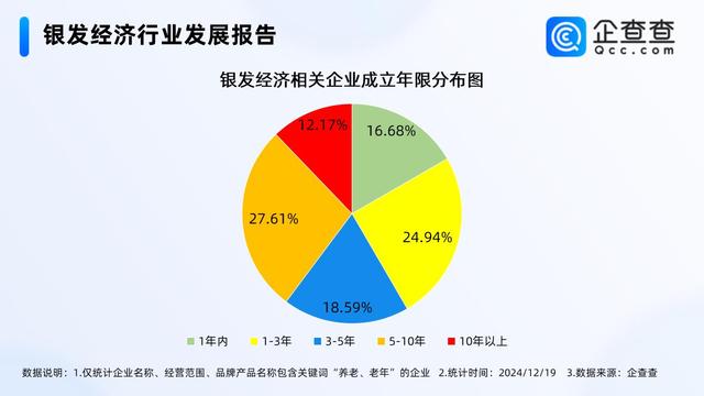 银发经济 适老化 养老