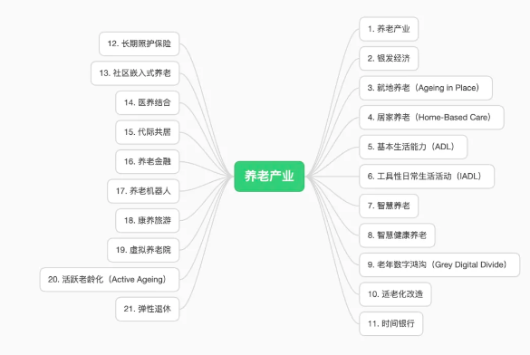 养老
