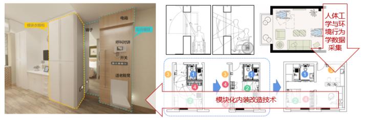 适老化改造  适老化设计  养老院  照料场所
