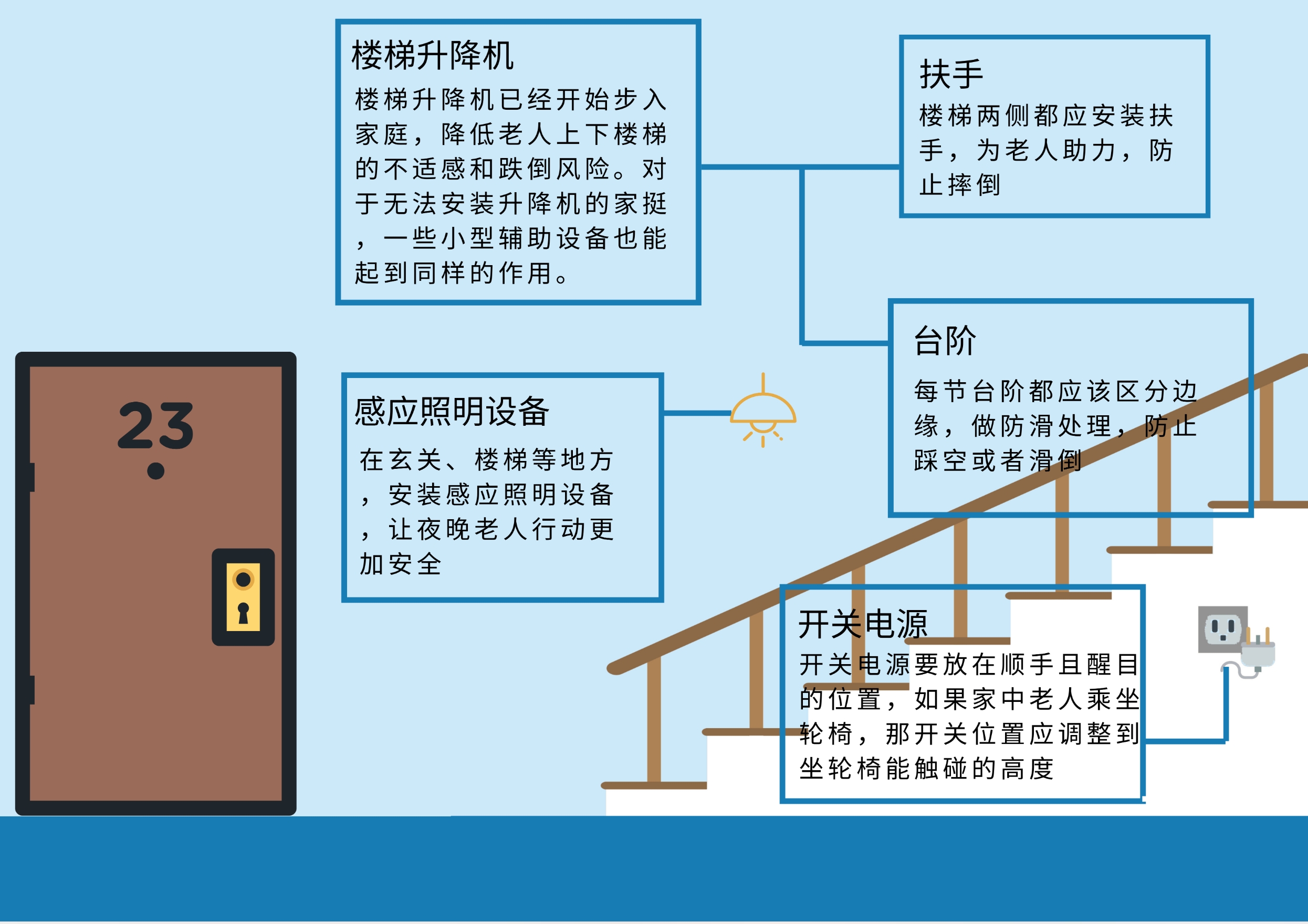 适老化改造